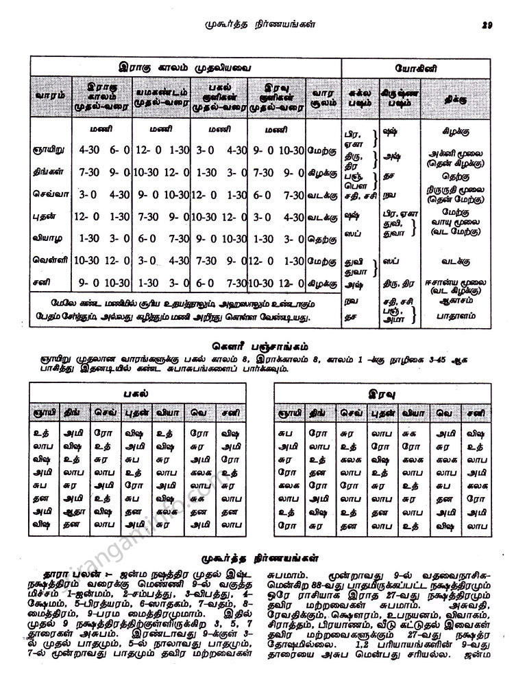 Panchangam